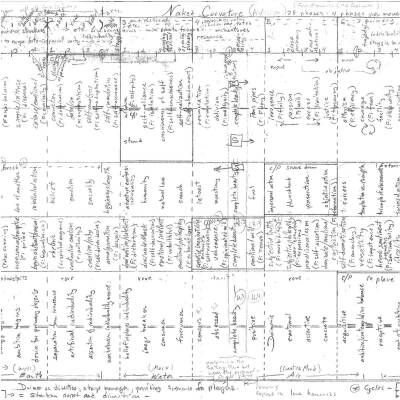 Rosenboom David - Naked Curvature