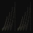 Percussions de Strasbourg Les - Minimal